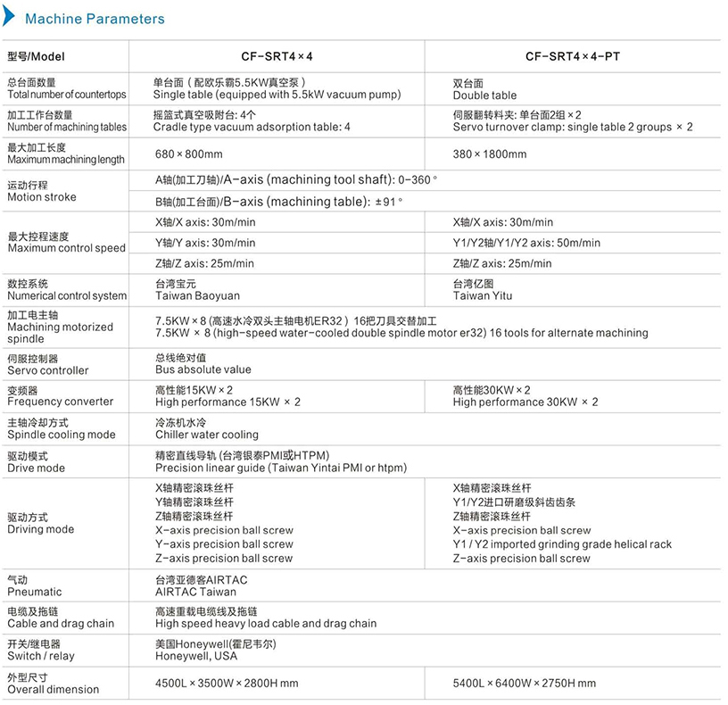 機器參數(shù)英文.jpg