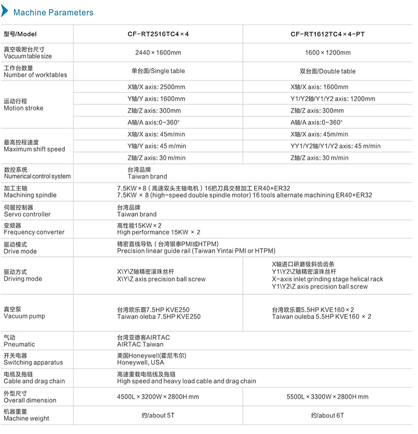 機(jī)器參數(shù)英文.jpg