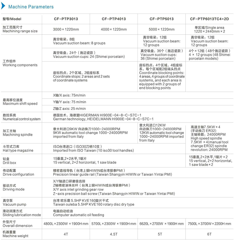 機(jī)器參數(shù)英文.jpg