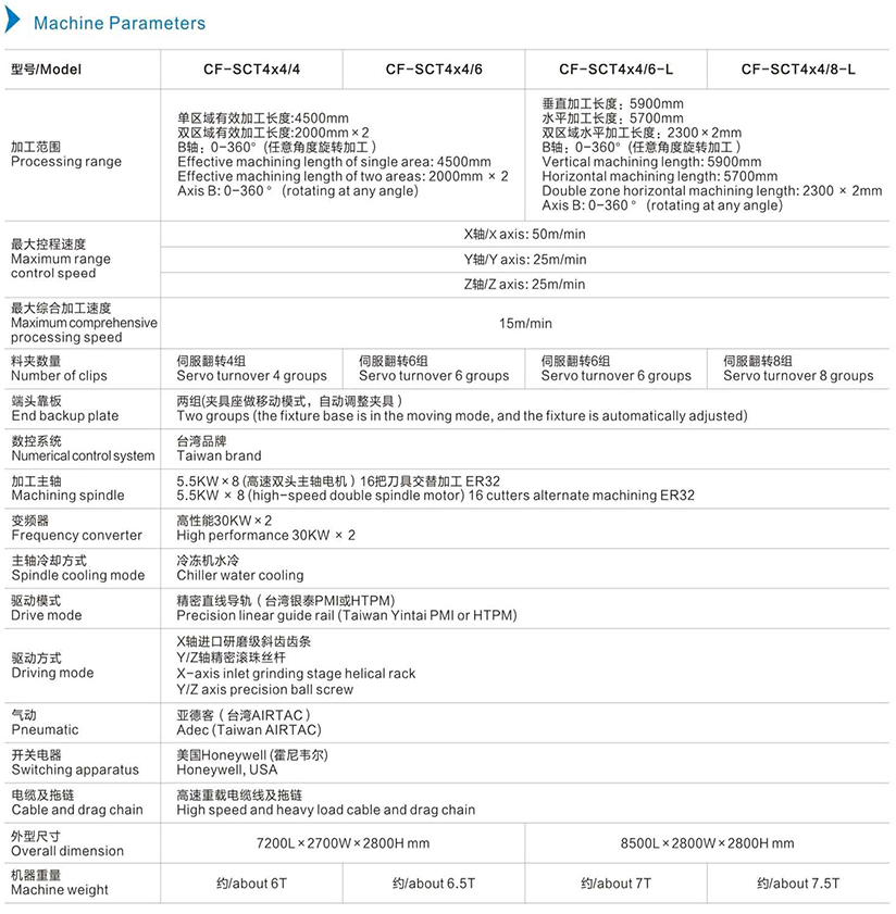 機(jī)器參數(shù)英文.jpg