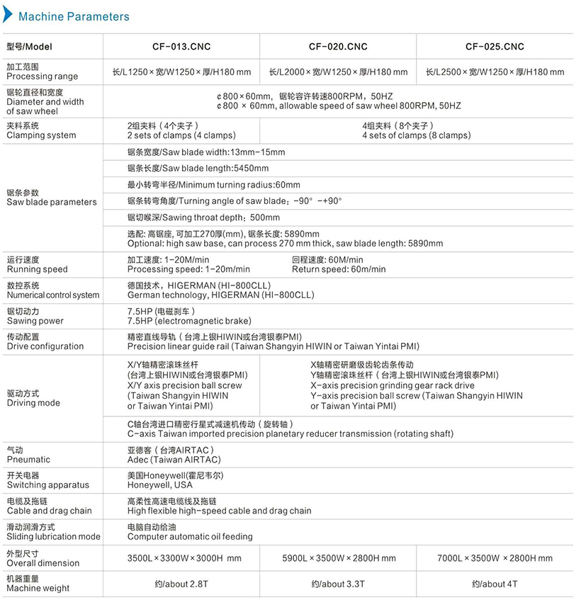 機(jī)器參數(shù)英文.jpg