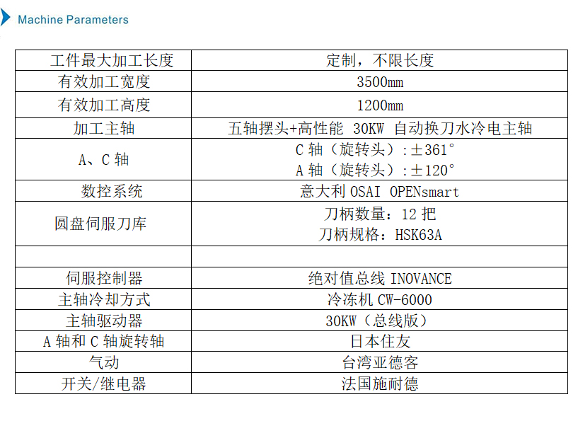 機器參數英文.jpg
